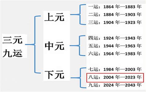 离九大运|九紫离火运（2024